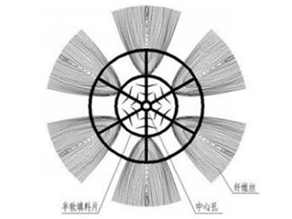 AZT型組合填料